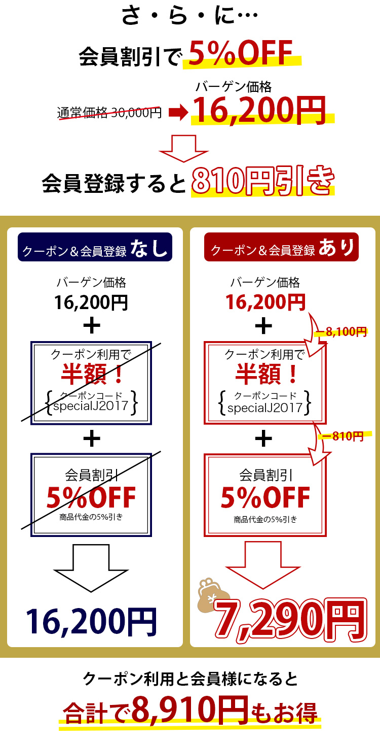 さらに会員割引で5%OFF!!