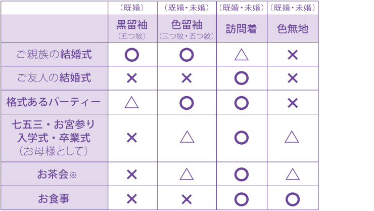 Tpo別着物の格や種類とサイズについて 色留袖レンタル 京都着物レンタル夢館